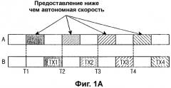 Устройство и способ управления обратной скоростью в системе мобильной связи (патент 2315431)