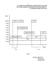Устройство привязки логических каналов системы общеканальной сигнализации № 7 к абонентским каналам (патент 2586867)