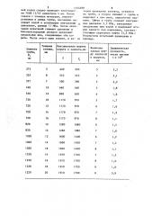 Способ ремонта трубопровода (патент 1274898)