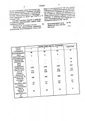 Шихта для производства керамзита (патент 1705256)
