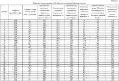 Прессованный в мокром состоянии продукт в виде туалетной бумаги и полотенец с повышенным относительным удлинением в поперечном направлении и низкими значениями отношения прочности, изготавливаемый с применением процесса крепирования на ткани при высоком содержании твердого вещества (патент 2365326)