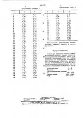 Состав для разделения потоков нефтей (патент 1613792)