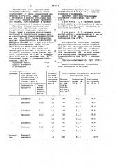 Состав для пропитки твердых древесноволокнистых плит мокрого формования (патент 982914)