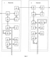Система передачи и приема информационных сообщений по радионавигационному каналу импульсно-фазовой радионавигационной системы (патент 2318220)