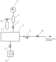 Устройство для создания эталонных потоков пробных газов и способ определения эталонного потока пробного газа (патент 2426084)