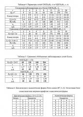 Обобщенные неблокируемые двухкаскадные сети клоза (патент 2580100)