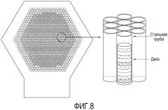 Устройство и способ для физического испытания активной зоны реактора на быстрых нейтронах (патент 2612661)