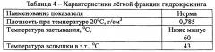 Противоизносная присадка к ультрамалосернистому топливу (патент 2641736)