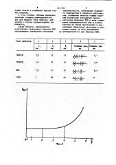 Стеклянный баллон электронно-лучевого прибора (патент 1217793)