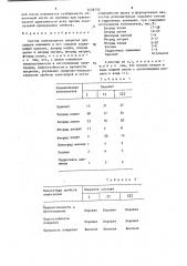 Состав электродного покрытия для сварки алюминия и его сплавов (патент 1426733)