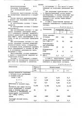 Гидроизоляционный состав для пок-рытий (патент 834060)