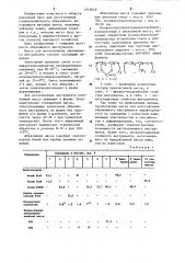 Масса для абразивного инструмента (патент 1219618)