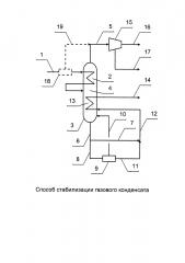 Способ стабилизации газового конденсата (патент 2607394)