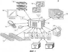 Программируемый мультимедиа контроллер с гибким доступом пользователя и общей конфигурацией устройств (патент 2550746)