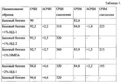 Антидетонационная добавка и топливо с указанной добавкой (патент 2576327)