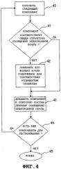 Способ и система для предотвращения вредоносного использования сообщения электронной почты (патент 2351003)