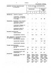 Раствор для хромирования кадмиевой поверхности (патент 1448767)