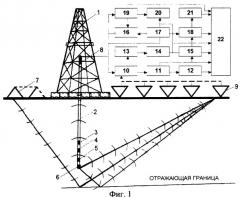 Способ поисков и разведки нефтегазовых месторождений (патент 2265235)