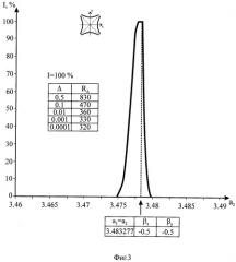 Способ анализа ионов по удельным зарядам в квадрупольных масс-спектрометрах пролетного типа (монополь, триполь и фильтр масс) (патент 2399985)