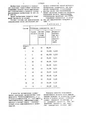 Состав для выщелачивания стекловолокна (патент 1379263)