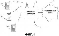 Выделение ресурсов (патент 2510579)