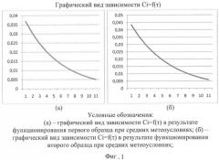 Способ определения приведенного коэффициента воздухообмена помещений для средних метеорологических условий и оценки эффективности аэродисперсных образований (патент 2481572)