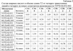 Сохранение докозагексаеновой кислоты (dha) в процессе переработки канолы (патент 2621555)