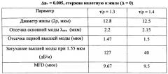 Радиационно-стойкий одномодовый световод с большим линейным двулучепреломлением для волоконно-оптического гироскопа (патент 2627018)