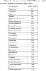 Способ определения зрелых нефтематеринских пород (патент 2261438)