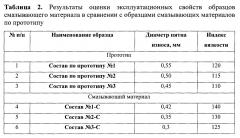 Способ получения смазывающего материала (патент 2642446)