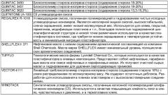 Клеевые композиции, содержащие смеси блоксополимеров (патент 2367675)