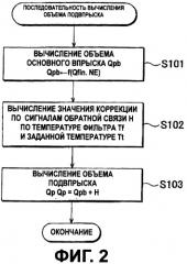 Система очистки выхлопных газов для двигателя внутреннего сгорания (патент 2397346)