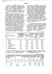 Способ делигнификации лигноцеллюлозного материала (патент 672260)