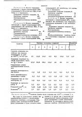 Состав покрытия антикоррозионной бумаги (патент 662649)