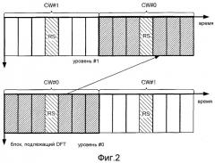 Терминал и его способ связи (патент 2548903)