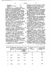 Компаунд (патент 1076432)