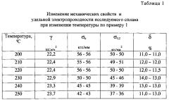 Способ определения разупрочнения деталей из алюминиевых сплавов (патент 2602411)