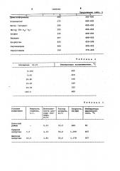 Способ очистки выхлопных и промышленных газов (патент 1069606)