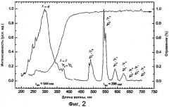 Карбидо-нитридосиликатные люминофоры (патент 2430948)