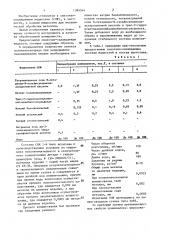 Смазочно-охлаждающая жидкость для механической обработки металлов (патент 1384544)