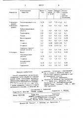 Способ определения органических соединений (патент 883721)