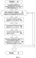 Способ и устройство масштабирования динамического видеоизображения (патент 2308817)