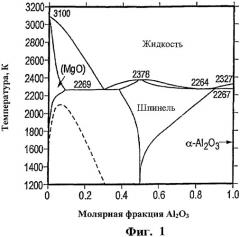 Способ изготовления монокристаллических шпинельных пластин (варианты) (патент 2334835)