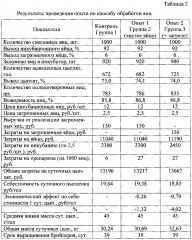 Способ обработки инкубационных яиц (патент 2601593)