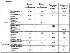 Композиция смазочного масла (патент 2642064)