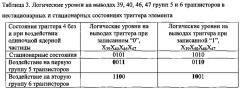 Логический элемент сравнения комплементарной металл-оксид-полупроводниковой структуры ассоциативного селектора запоминающего устройства (патент 2621011)