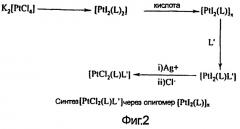 Цисплатиновый комплекс и способ его получения (патент 2245340)