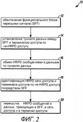 Способ установления сигнальной линии связи hrpd (патент 2452115)