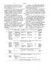 Способ термической обработки заэвтектоидной стали (патент 1567648)