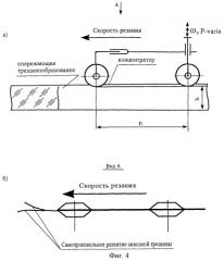Способ и устройство для резки стекла (патент 2248944)